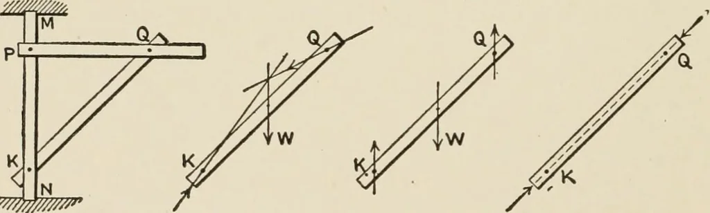 An illustration from Technical mechanics, statics and dynamics, 1917, leaf 75