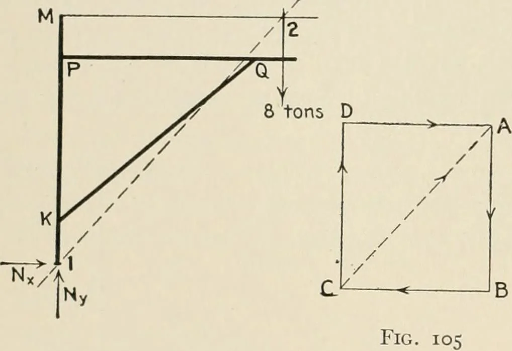 An illustration from Technical mechanics, statics and dynamics, 1917, leaf 77
