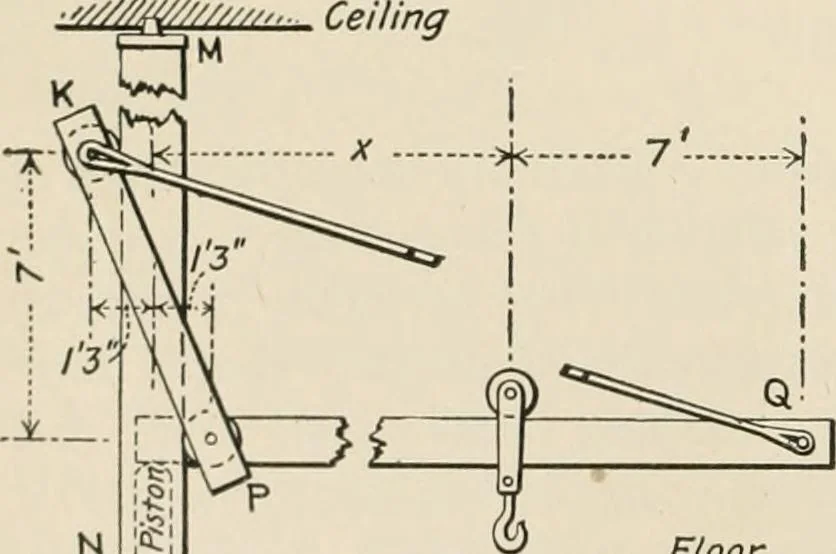An illustration from Technical mechanics, statics and dynamics, 1917, leaf 77