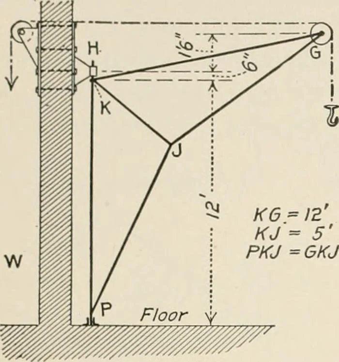 An illustration from Technical mechanics, statics and dynamics, 1917, leaf 81