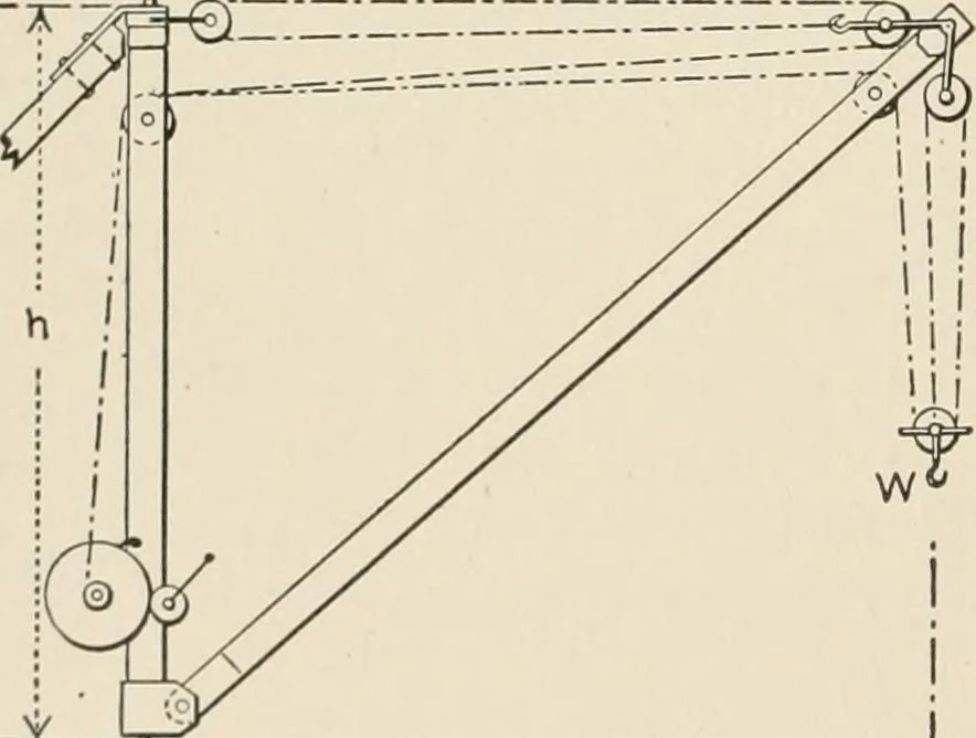 An illustration from Technical mechanics, statics and dynamics, 1917, leaf 81