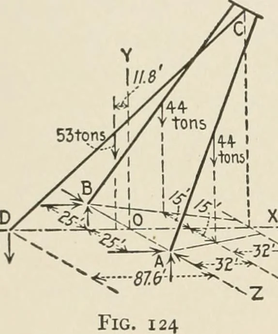 An illustration from Technical mechanics, statics and dynamics, 1917, leaf 83