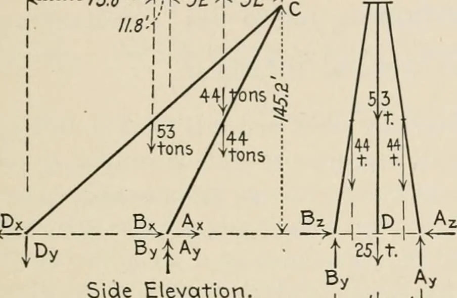 An illustration from Technical mechanics, statics and dynamics, 1917, leaf 84