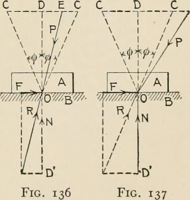 An illustration from Technical mechanics, statics and dynamics, 1917, leaf 88
