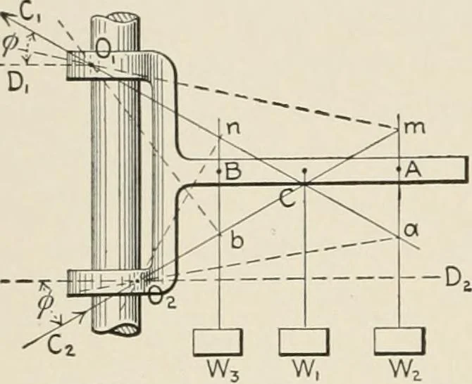 An illustration from Technical mechanics, statics and dynamics, 1917, leaf 89
