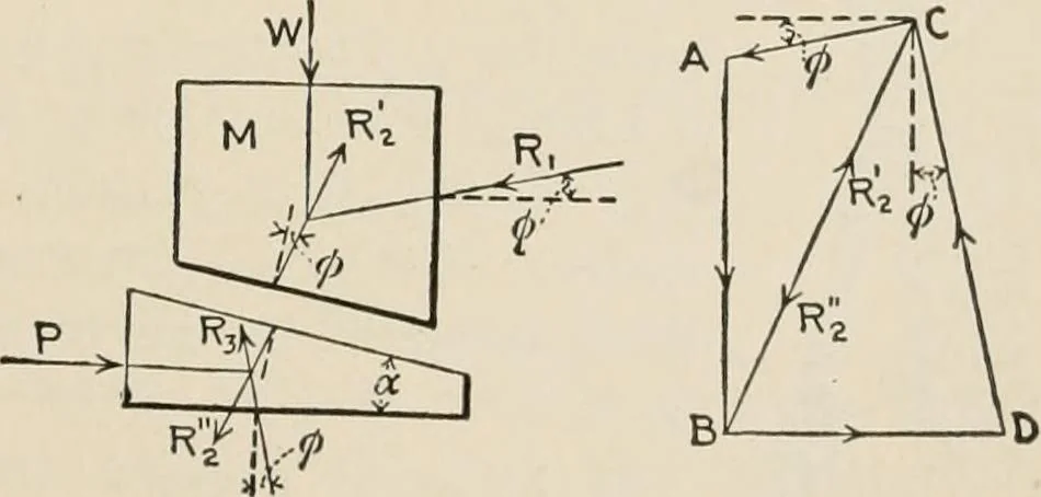 An illustration from Technical mechanics, statics and dynamics, 1917, leaf 90