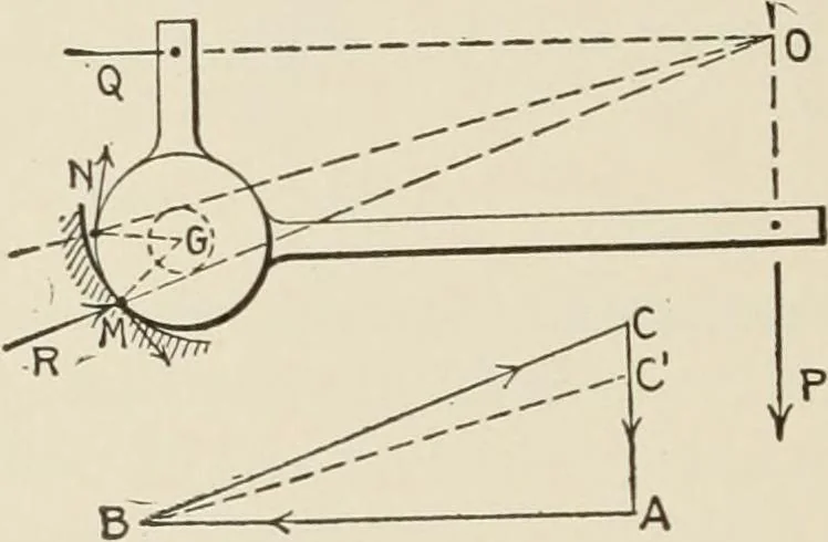 An illustration from Technical mechanics, statics and dynamics, 1917, leaf 93