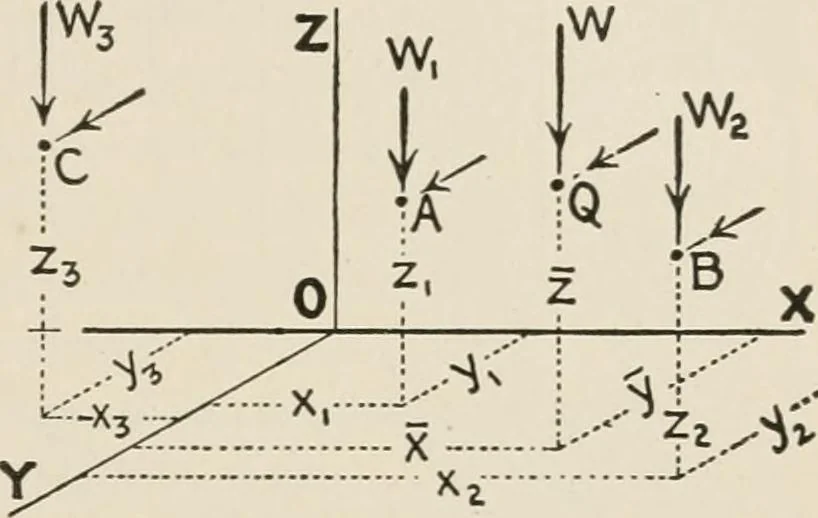 An illustration from Technical mechanics, statics and dynamics, 1917, leaf 98