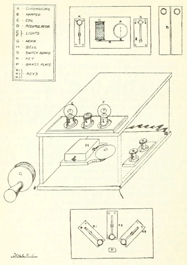 An illustration from The medical problems of flying, including reports nos. 1-7 of the Air medical investigation committee, 1920, leaf 274