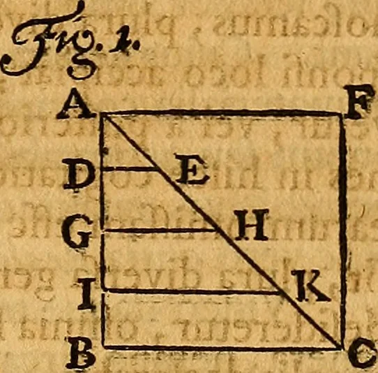 An illustration from Medicina mentis : sive, Artis inveniendi praecepta generalia, 1695, leaf 106