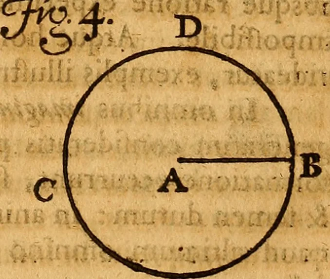 An illustration from Medicina mentis : sive, Artis inveniendi praecepta generalia, 1695, leaf 120