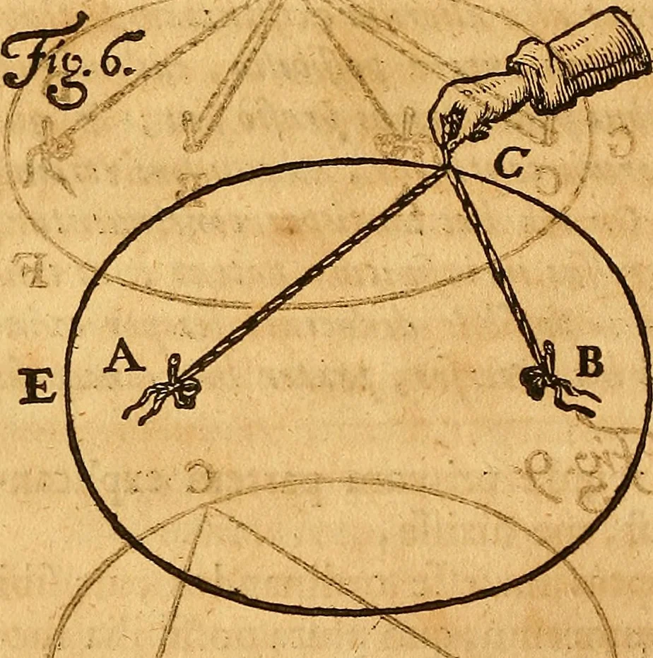An illustration from Medicina mentis : sive, Artis inveniendi praecepta generalia, 1695, leaf 123