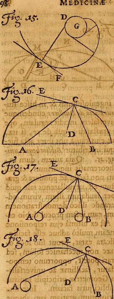 An illustration from Medicina mentis : sive, Artis inveniendi praecepta generalia, 1695, leaf 129