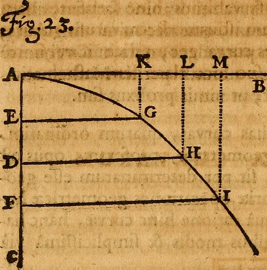 An illustration from Medicina mentis : sive, Artis inveniendi praecepta generalia, 1695, leaf 137