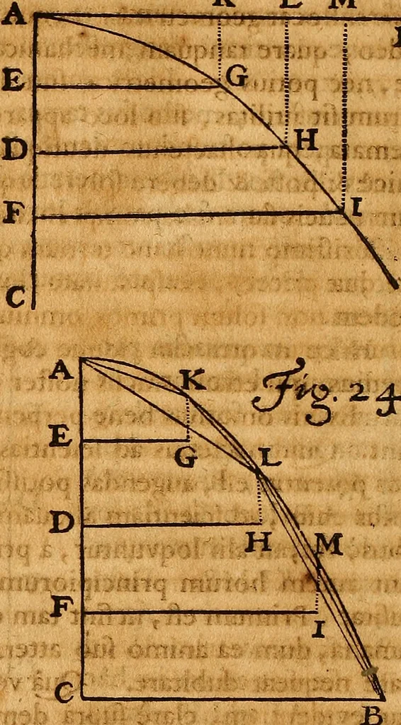 An illustration from Medicina mentis : sive, Artis inveniendi praecepta generalia, 1695, leaf 141