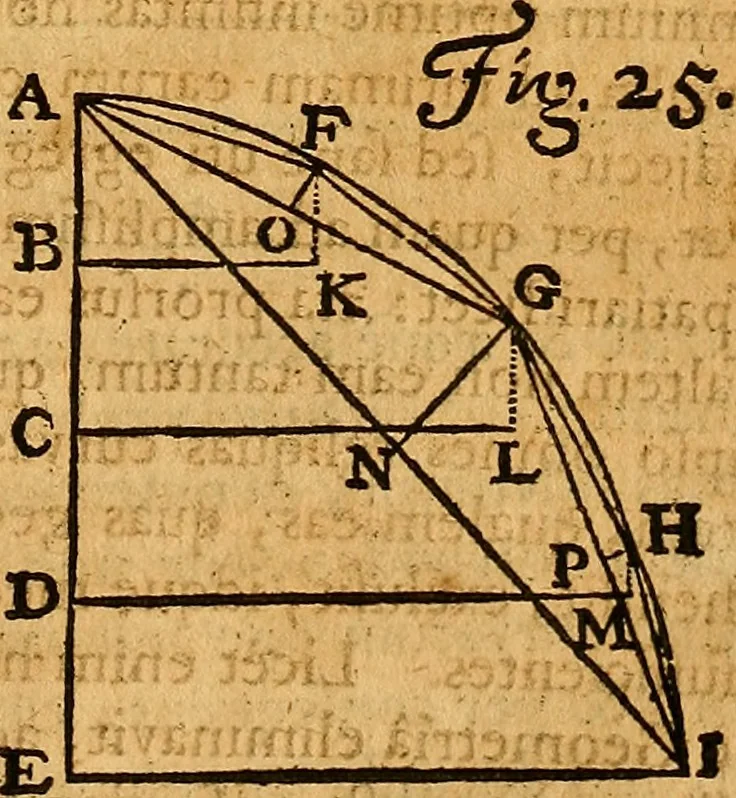An illustration from Medicina mentis : sive, Artis inveniendi praecepta generalia, 1695, leaf 144