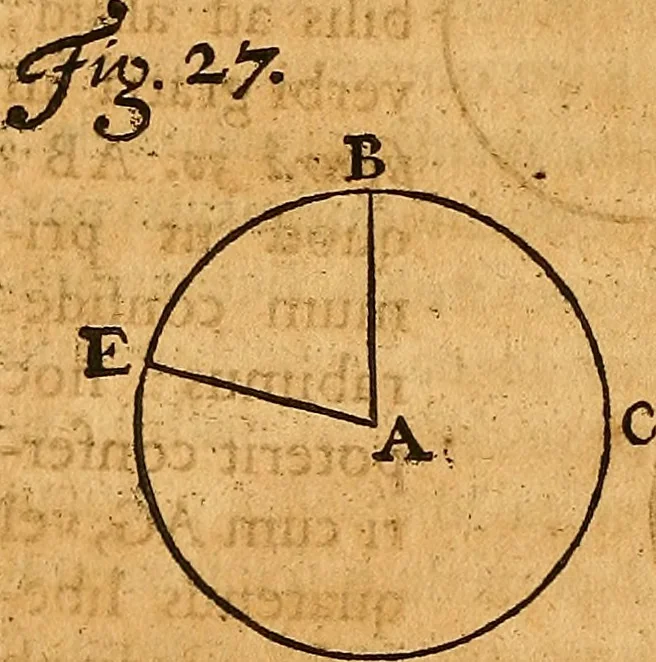 An illustration from Medicina mentis : sive, Artis inveniendi praecepta generalia, 1695, leaf 149