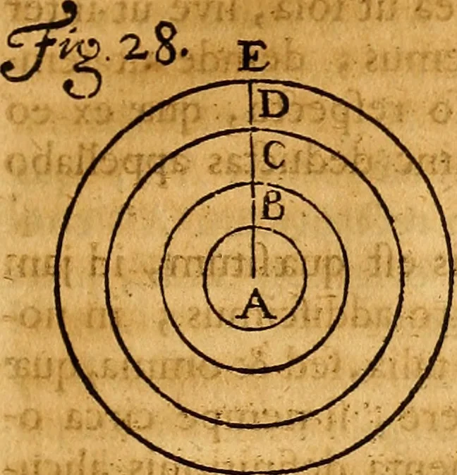 An illustration from Medicina mentis : sive, Artis inveniendi praecepta generalia, 1695, leaf 150