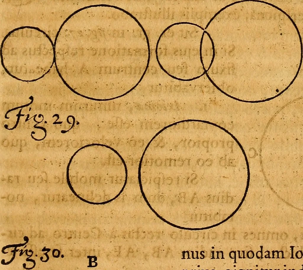 An illustration from Medicina mentis : sive, Artis inveniendi praecepta generalia, 1695, leaf 150