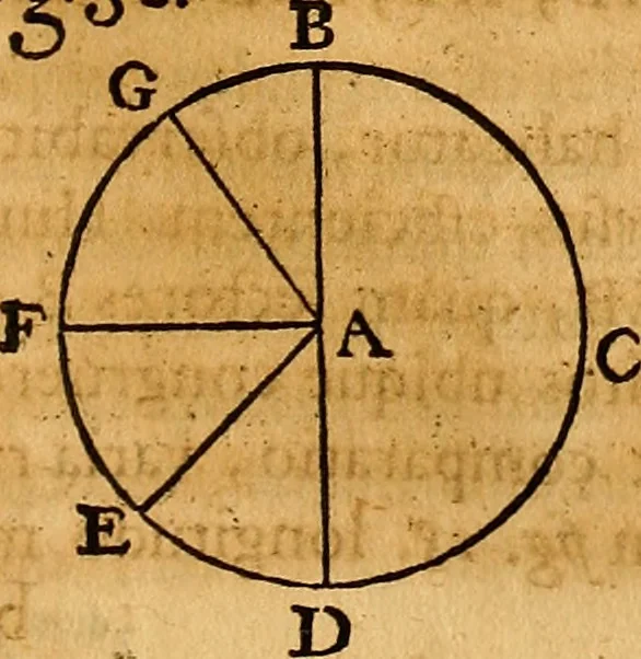 An illustration from Medicina mentis : sive, Artis inveniendi praecepta generalia, 1695, leaf 150