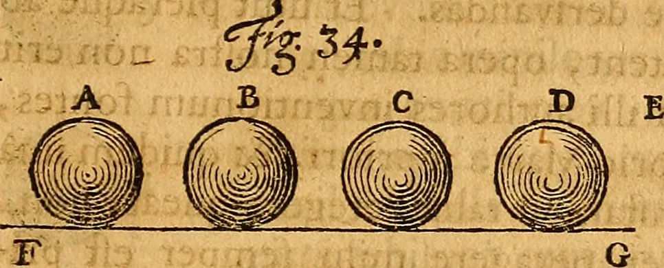 An illustration from Medicina mentis : sive, Artis inveniendi praecepta generalia, 1695, leaf 164
