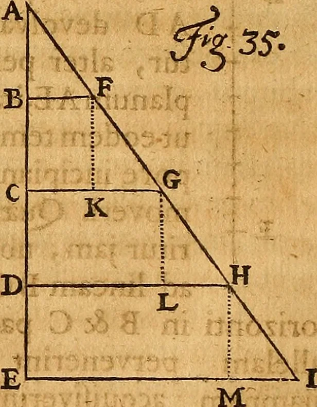An illustration from Medicina mentis : sive, Artis inveniendi praecepta generalia, 1695, leaf 165
