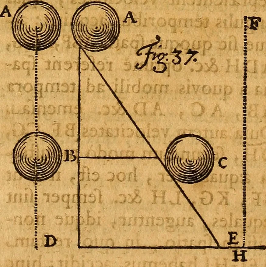 An illustration from Medicina mentis : sive, Artis inveniendi praecepta generalia, 1695, leaf 166