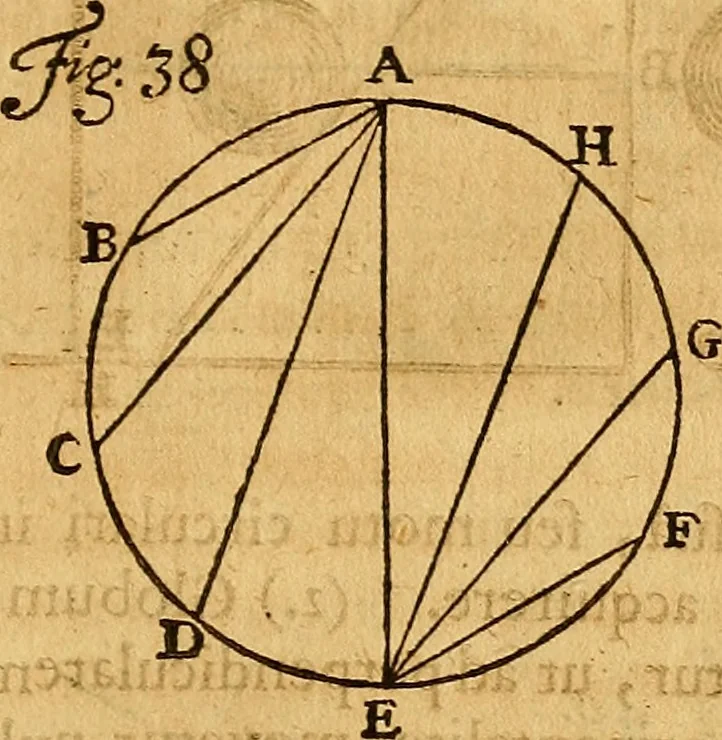 An illustration from Medicina mentis : sive, Artis inveniendi praecepta generalia, 1695, leaf 168
