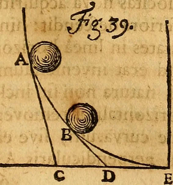 An illustration from Medicina mentis : sive, Artis inveniendi praecepta generalia, 1695, leaf 168