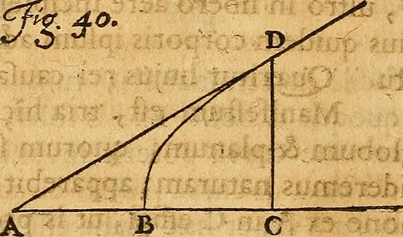 An illustration from Medicina mentis : sive, Artis inveniendi praecepta generalia, 1695, leaf 169