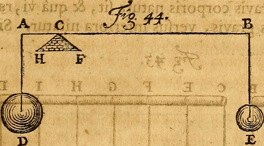 An illustration from Medicina mentis : sive, Artis inveniendi praecepta generalia, 1695, leaf 172