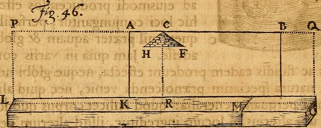 An illustration from Medicina mentis : sive, Artis inveniendi praecepta generalia, 1695, leaf 173