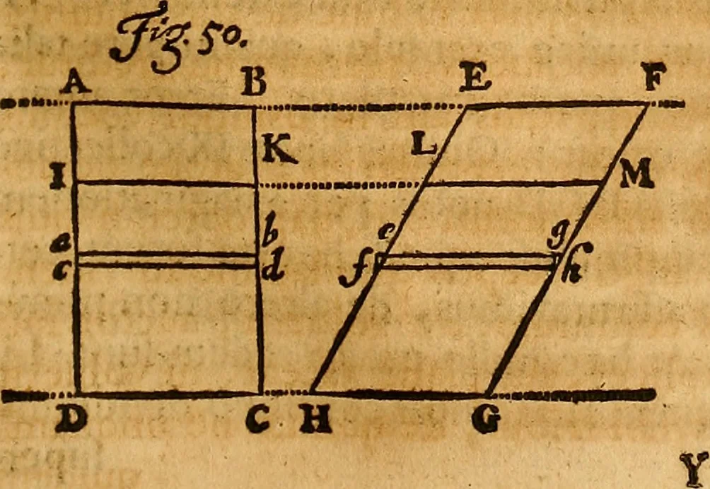 An illustration from Medicina mentis : sive, Artis inveniendi praecepta generalia, 1695, leaf 200