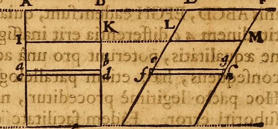 An illustration from Medicina mentis : sive, Artis inveniendi praecepta generalia, 1695, leaf 201