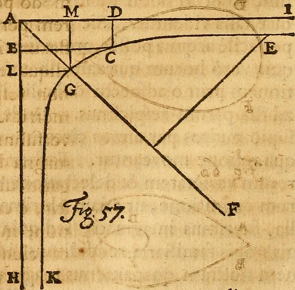 An illustration from Medicina mentis : sive, Artis inveniendi praecepta generalia, 1695, leaf 259