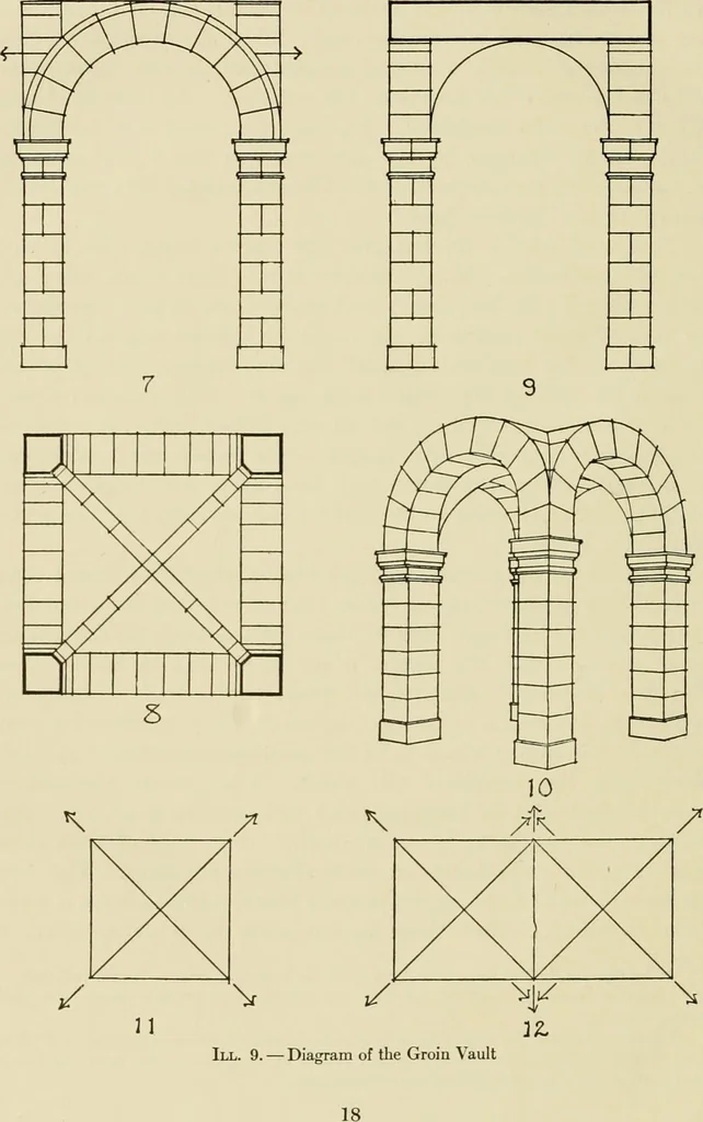 An illustration from Medieval architecture, its origins and development, with lists of monuments and bibliographies, 1912, leaf 55