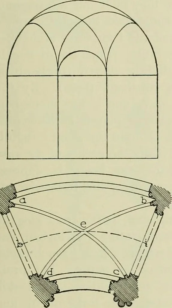 An illustration from Medieval architecture, its origins and development, with lists of monuments and bibliographies, 1912, leaf 102