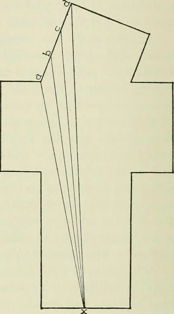 An illustration from Medieval architecture, its origins and development, with lists of monuments and bibliographies, 1912, leaf 261