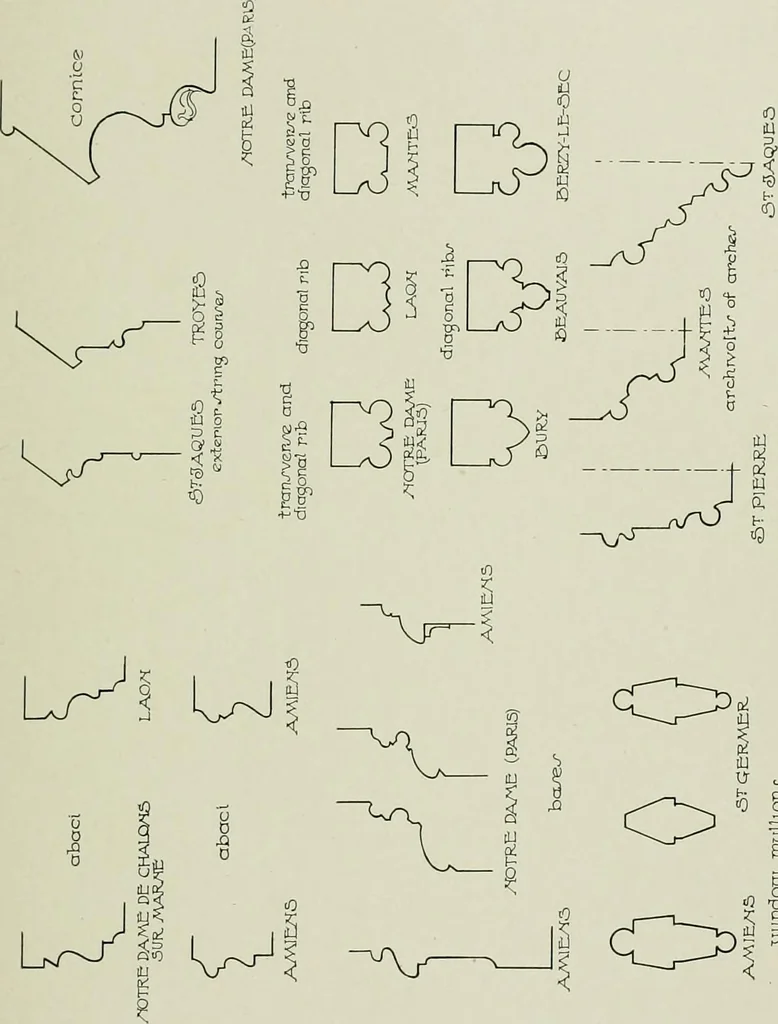 An illustration from Medieval architecture, its origins and development, with lists of monuments and bibliographies, 1912, leaf 498