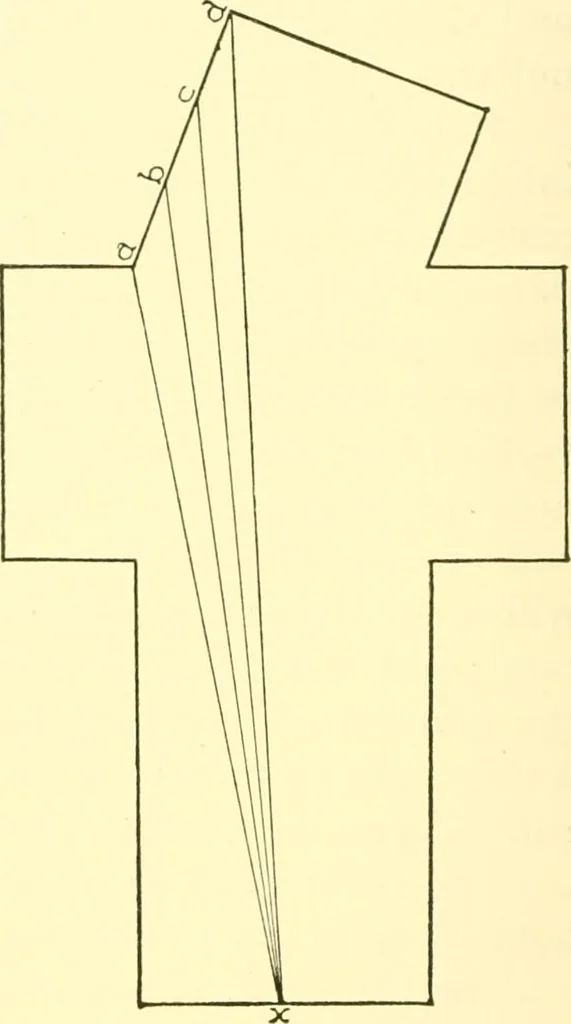 An illustration from Medieval architecture, its origins and development, with lists of monuments and bibliographies, 1909, leaf 261