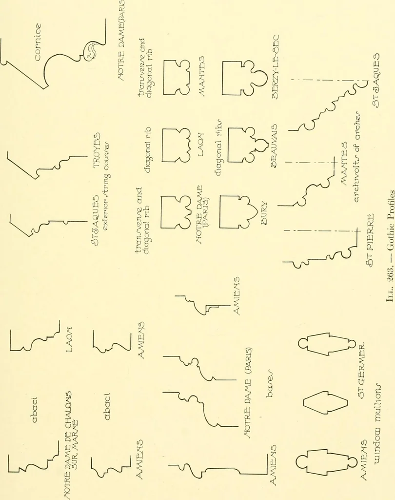 An illustration from Medieval architecture, its origins and development, with lists of monuments and bibliographies, 1909, leaf 496