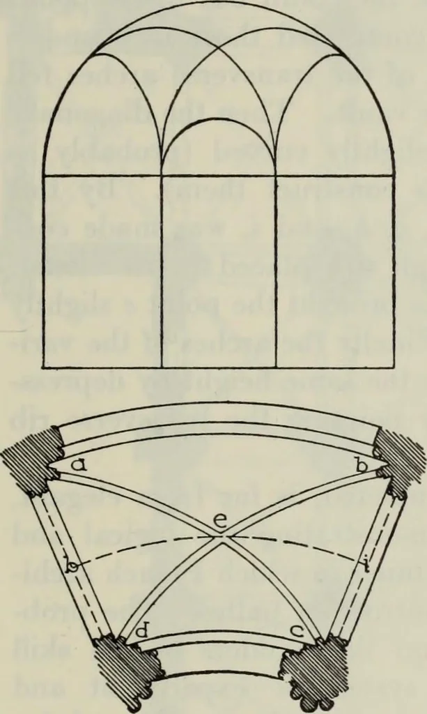 An illustration from Medieval architecture; its origins and development : with lists of monuments and bibliographies, 1909, leaf 100