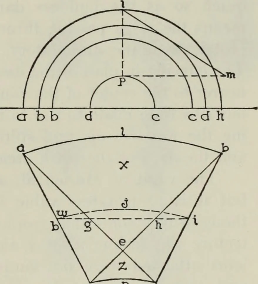 An illustration from Medieval architecture; its origins and development : with lists of monuments and bibliographies, 1909, leaf 100