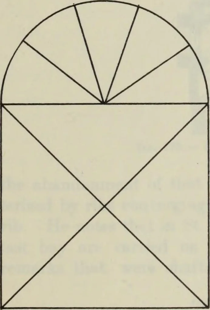 An illustration from Medieval architecture; its origins and development : with lists of monuments and bibliographies, 1909, leaf 122