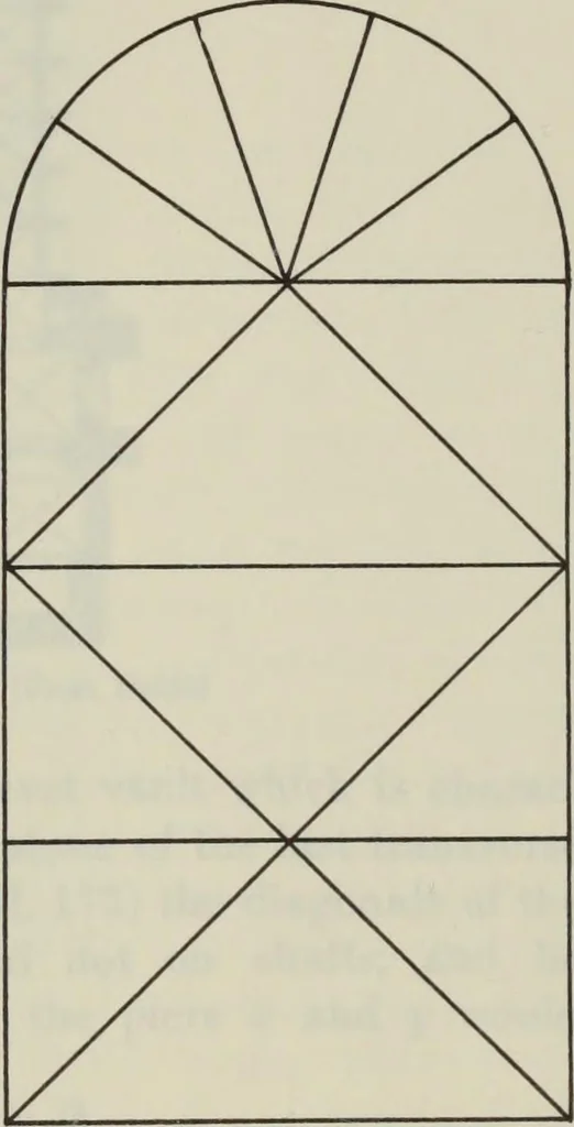 An illustration from Medieval architecture; its origins and development : with lists of monuments and bibliographies, 1909, leaf 122