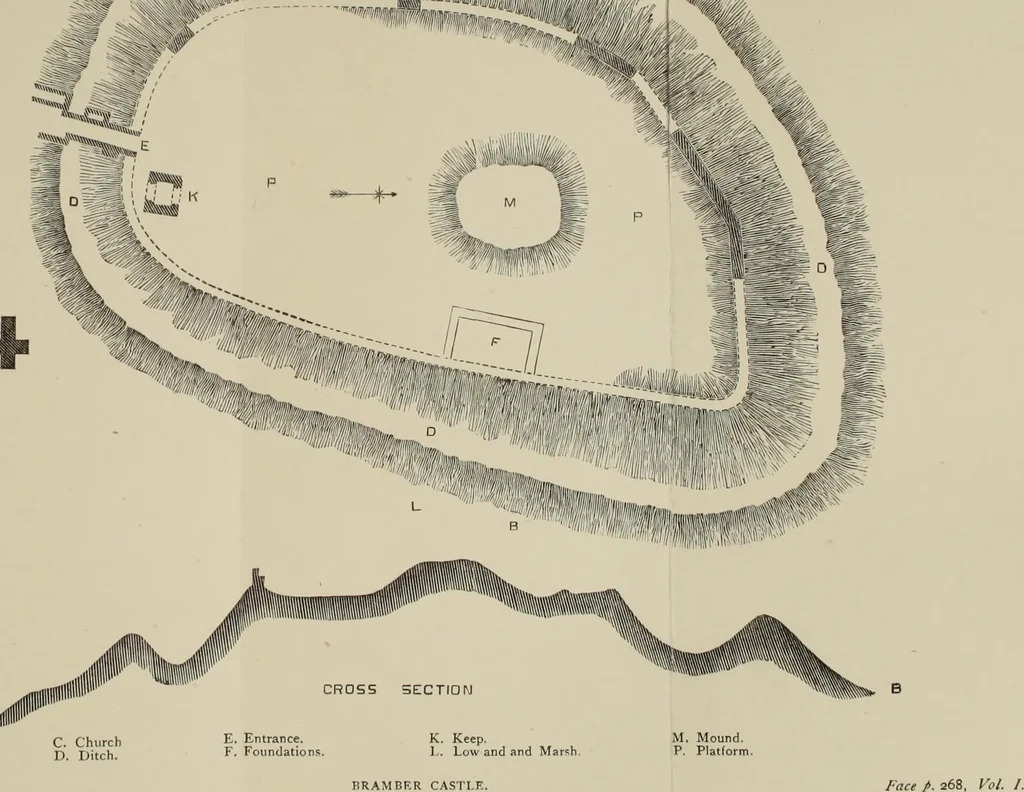 An illustration from Mediæval military architecture in England, 1884, leaf 288