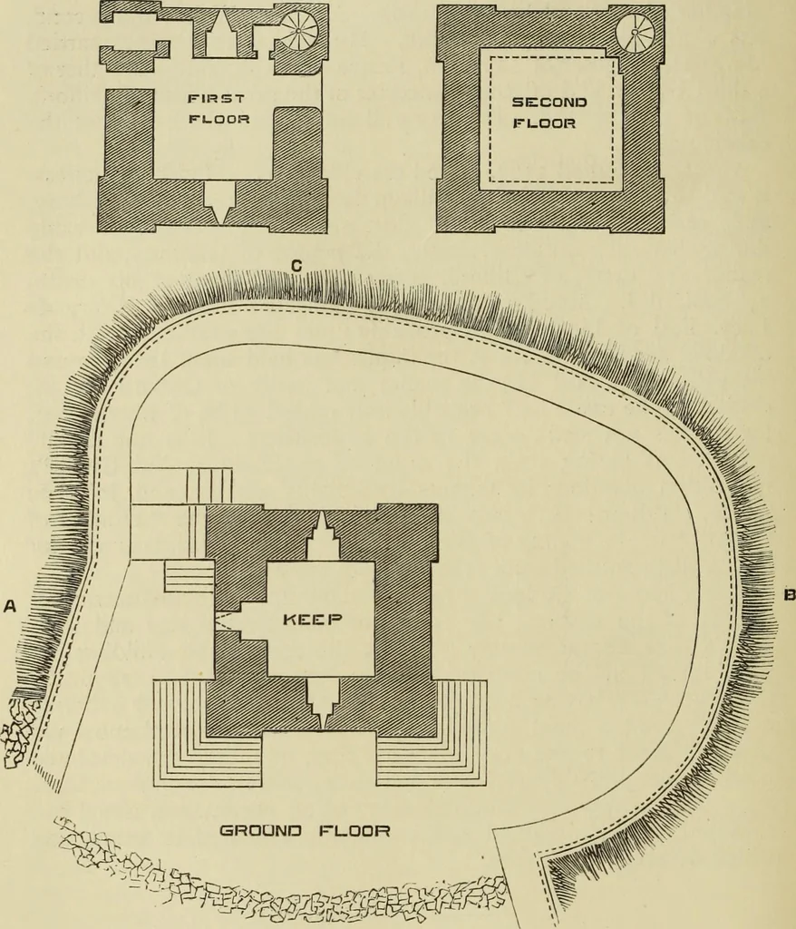 An illustration from Mediæval military architecture in England, 1884, leaf 427