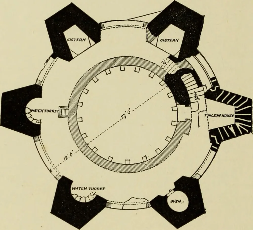 An illustration from Mediæval military architecture in England, 1884, leaf 487