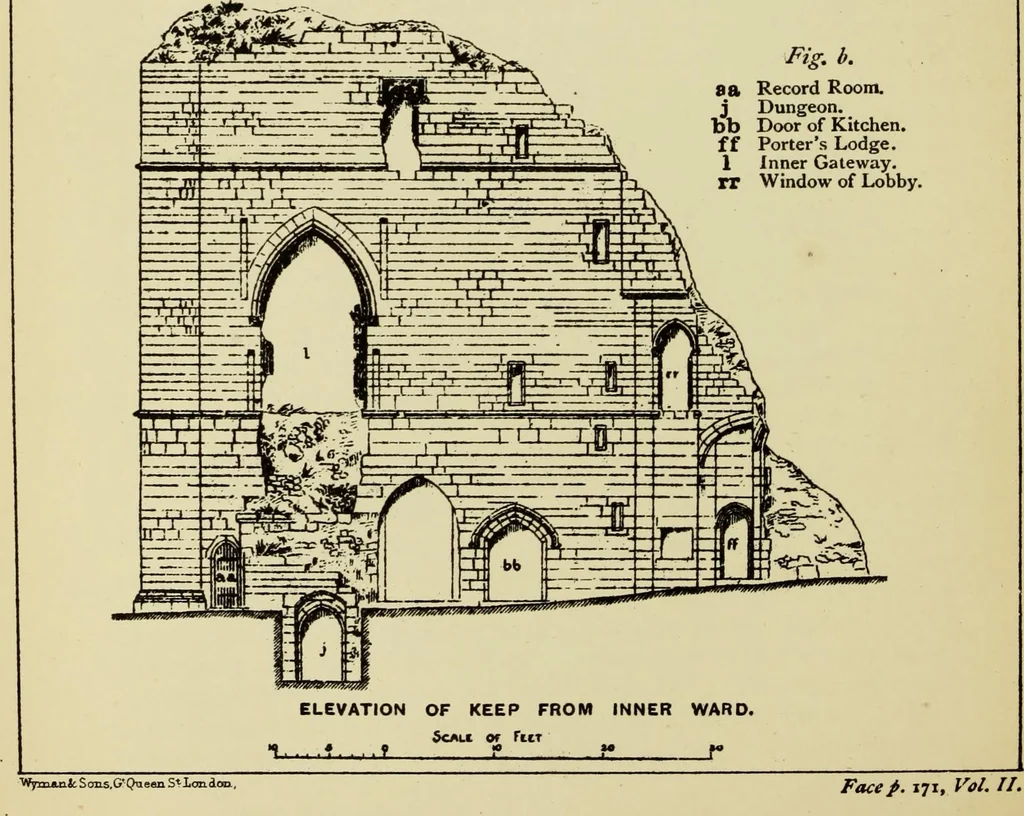 An illustration from Mediæval military architecture in England, 1884, leaf 225
