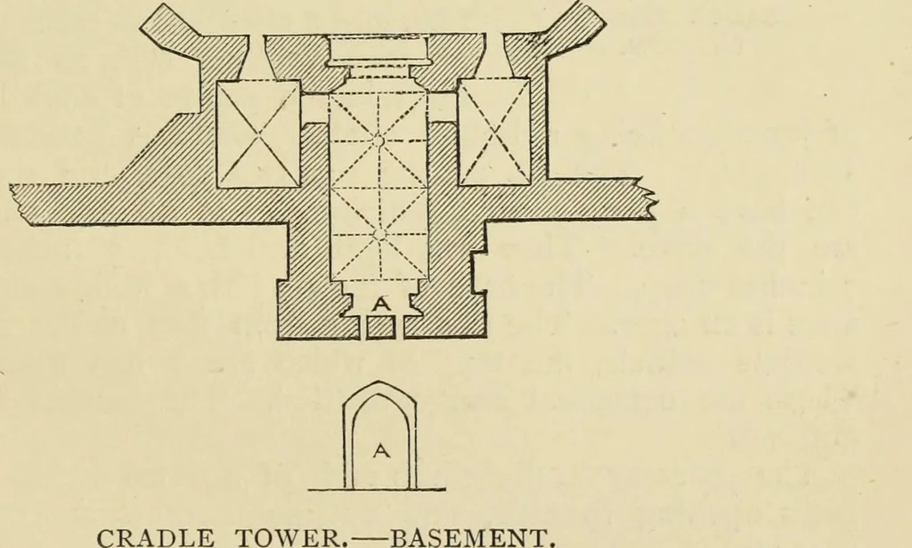 An illustration from Mediæval military architecture in England, 1884, leaf 298